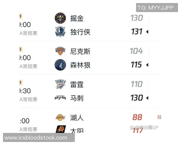 夺冠概率分析雷霆领先马刺紧随其后掘金骑士火箭湖人竞争激烈
